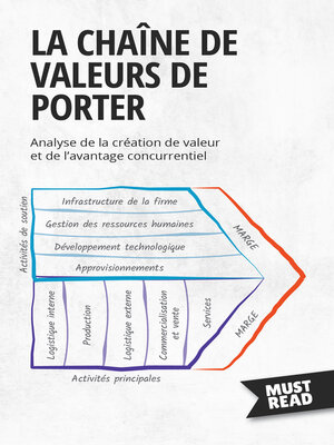 cover image of La Chaîne De Valeurs De Porter